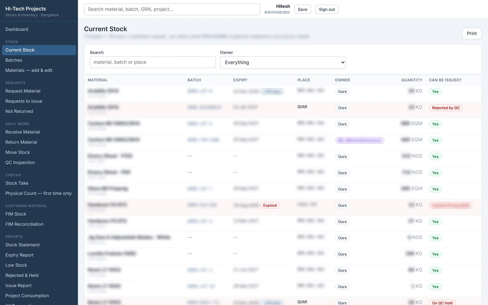 Current stock by material, batch, expiry and place